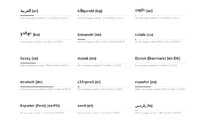 Multilingual Open Source CRM